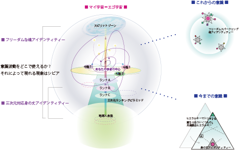 セッション・イメージ